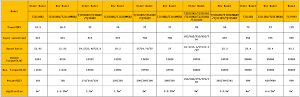 Reducers - Image 7